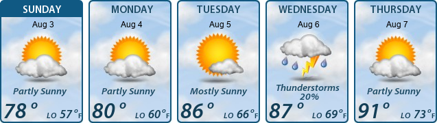 5-Day Forecast