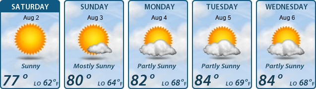 5-Day Forecast