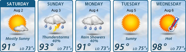 5-Day Forecast