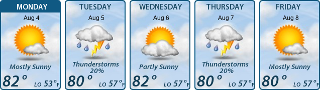 5-Day Forecast