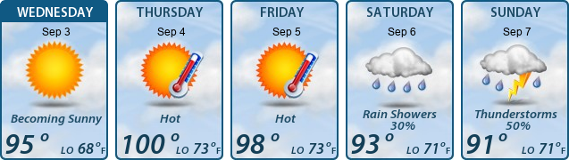 5-Day Forecast