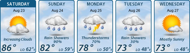 5-Day Forecast