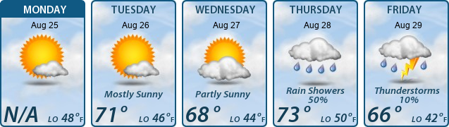 5-Day Forecast