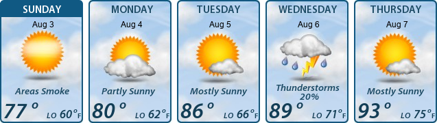 5-Day Forecast