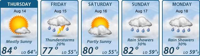 5-Day Forecast