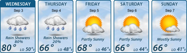 5-Day Forecast