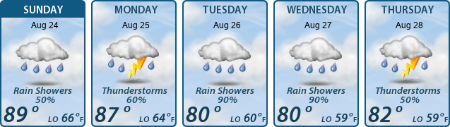 5-Day Forecast