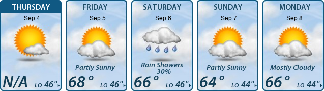 5-Day Forecast