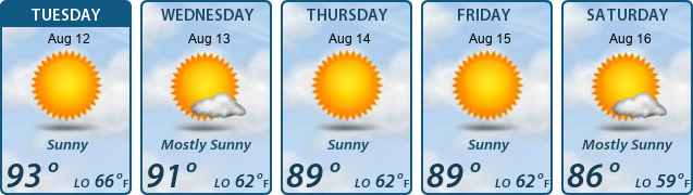5-Day Forecast
