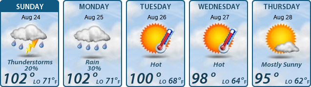 5-Day Forecast