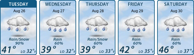 5-Day Forecast