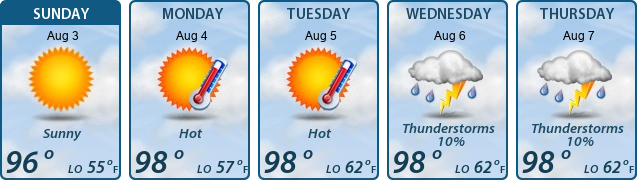 5-Day Forecast