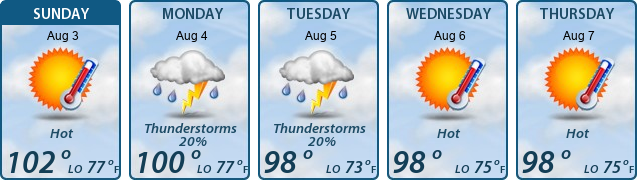 5-Day Forecast