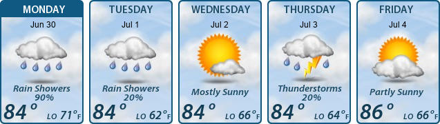 5-Day Forecast