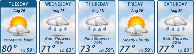5-Day Forecast