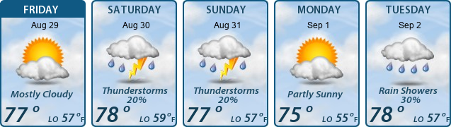 5-Day Forecast
