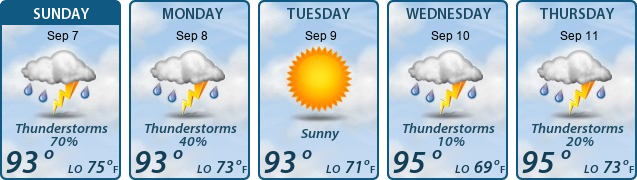 5-Day Forecast
