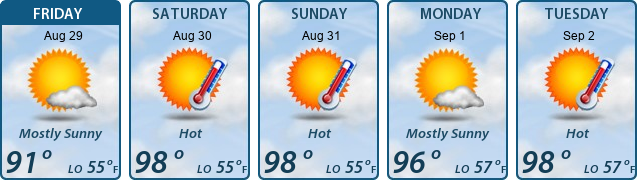 5-Day Forecast