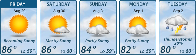 5-Day Forecast