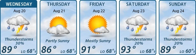 5-Day Forecast