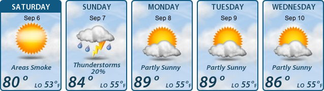 5-Day Forecast