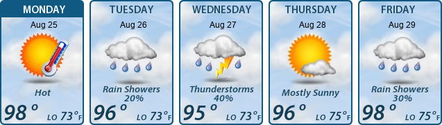 5-Day Forecast