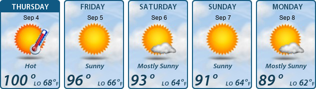 5-Day Forecast