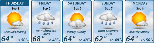 5-Day Forecast