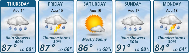 5-Day Forecast