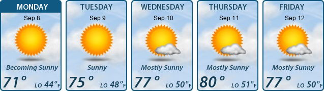 5-Day Forecast