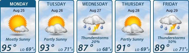 5-Day Forecast