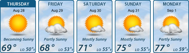 5-Day Forecast