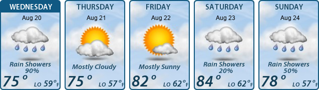 5-Day Forecast