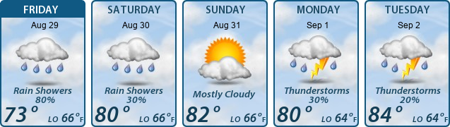 5-Day Forecast