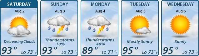5-Day Forecast