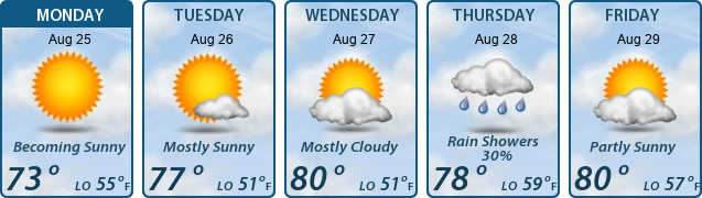 5-Day Forecast