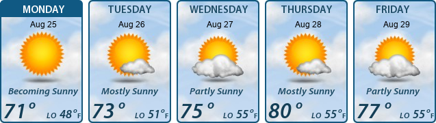 5-Day Forecast