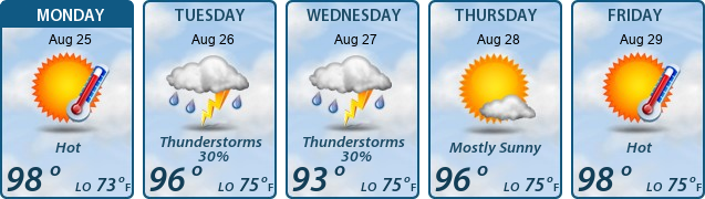 5-Day Forecast