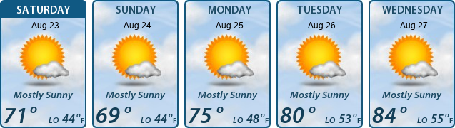 5-Day Forecast