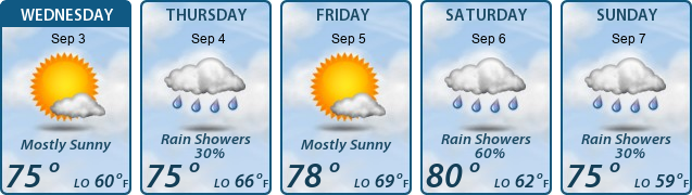 5-Day Forecast