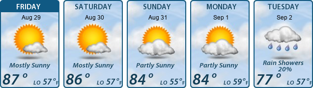 5-Day Forecast