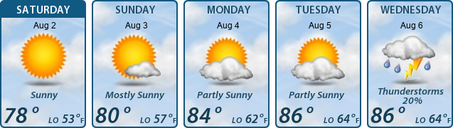 5-Day Forecast