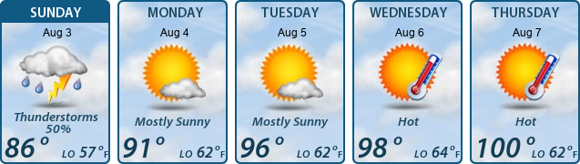 5-Day Forecast