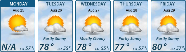 5-Day Forecast