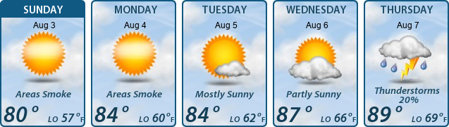 5-Day Forecast