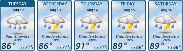 5-Day Forecast