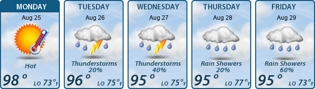 5-Day Forecast