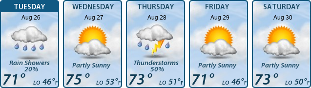 5-Day Forecast