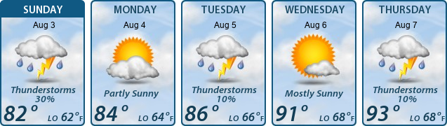 5-Day Forecast