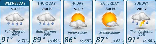 5-Day Forecast